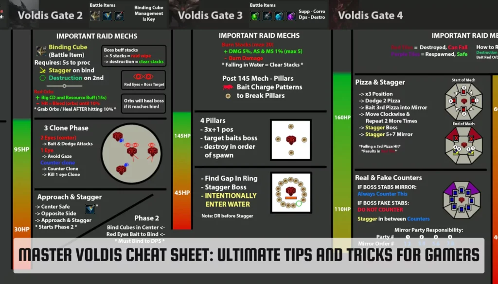 5 Essential Voldis Cheatsheet Tips to Avoid Common Mistakes