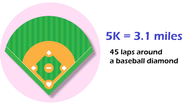 How Many Miles Is a 5K